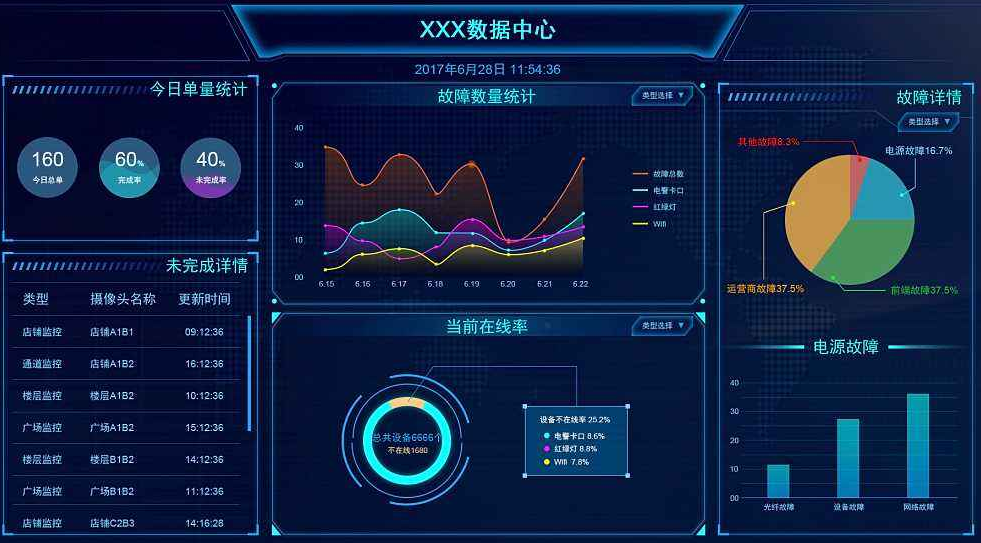 智慧安防工厂解决方案